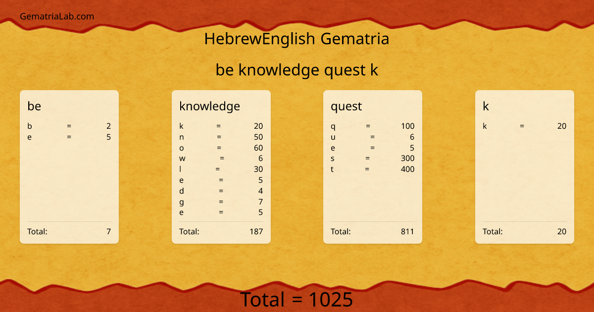 be knowledge quest k in hebrewEnglish Gematria
